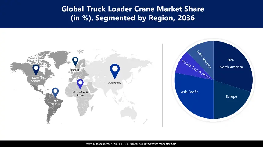 Truck Loader Crane Market size